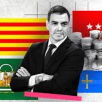La quita de Sánchez que suma deuda a los asturianos: 193 euros más por habitante para beneficiar a catalanes o andaluces