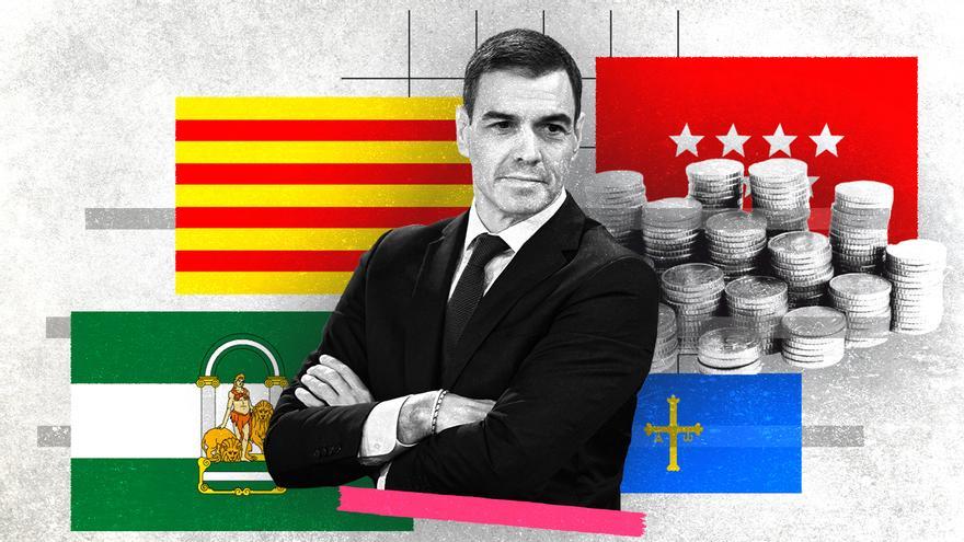 La quita de Sánchez que suma deuda a los asturianos: 193 euros más por habitante para beneficiar a catalanes o andaluces