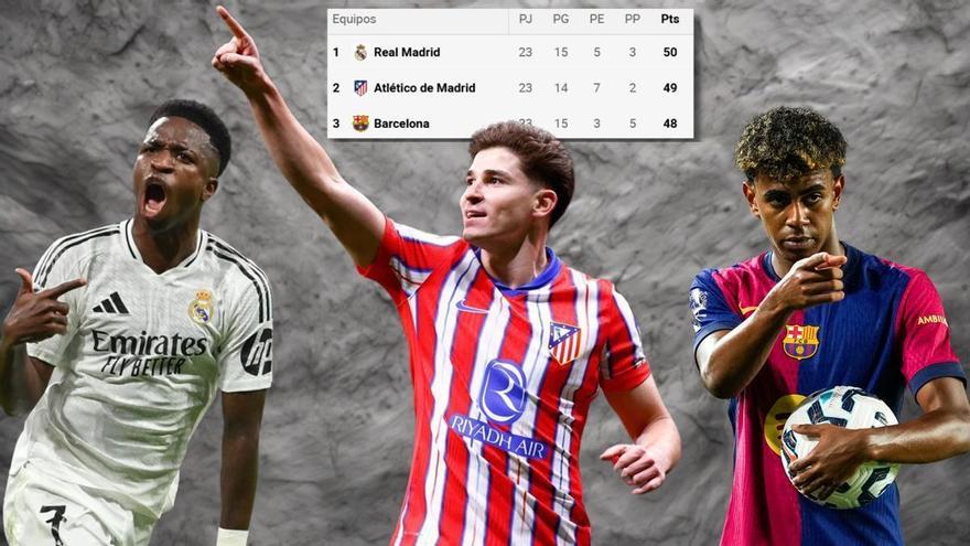 Madrid, Atlético y Barça, enemigos más que íntimos: LaLiga más igualada en 10 años se traslada a la Copa… y se avista en la Champions