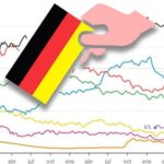 Encuestas de las elecciones en Alemania 2025: así están los sondeos