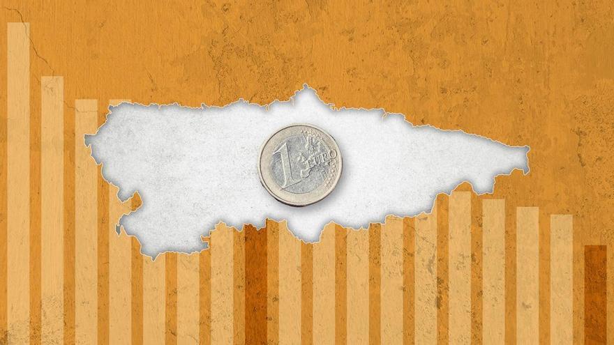 La exportación asturiana sufre más que ninguna la debilidad industrial de Europa: estos son los sectores que más se resienten