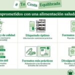 Mercadona refuerza su compromiso con una alimentación saludable