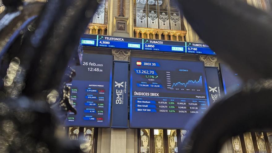 Las Bolsas se tiñen de rojo ante la escalada de la guerra comercial desatada por Estados Unidos