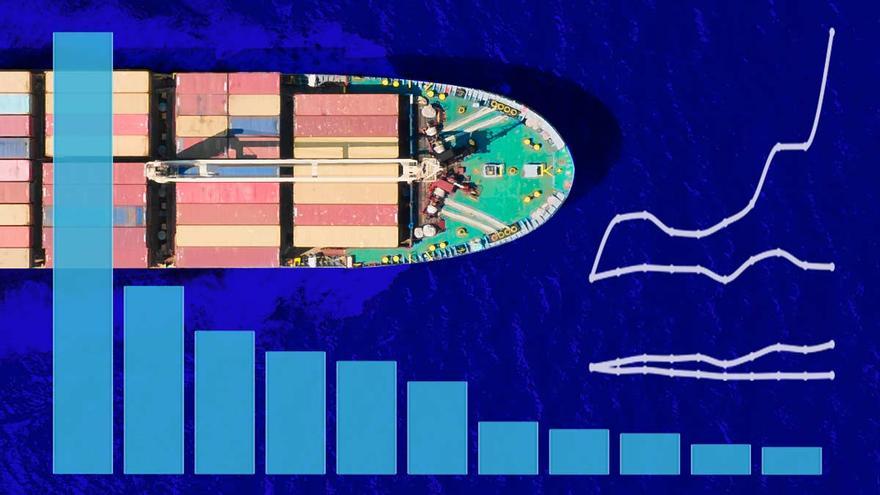 ¿A quién afecta más una guerra comercial Europa-EEUU? Los aranceles de Trump, en 5 gráficos