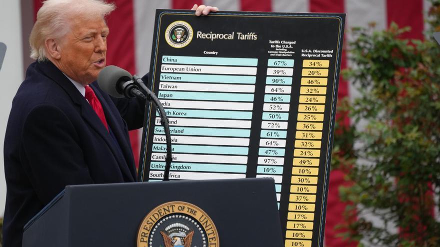 Trump activa los aranceles pese a las amenazas de represalia de China y Europa y presume de que el mundo quiere negociar: «Me besan el culo»