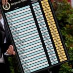 Consulta la lista completa de los aranceles de Trump a las importaciones de EEUU, país a país