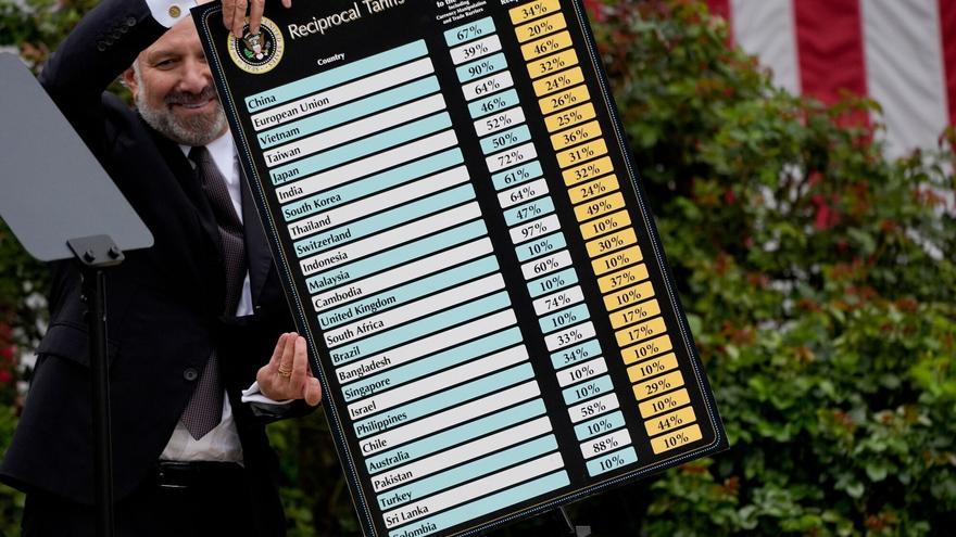 Consulta la lista completa de los aranceles de Trump a las importaciones de EEUU, país a país