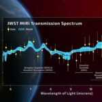 K2-18b: JWST detecta la señal más fuerte de posible vida extraterrestre