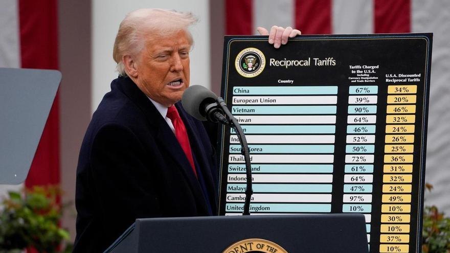El Tribunal de Comercio de EEUU tumba los aranceles de Trump: ¿Qué sucederá ahora?