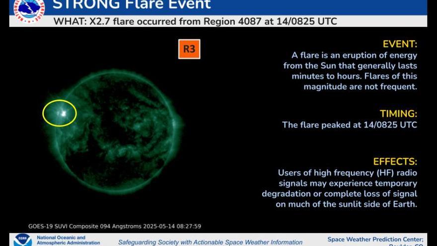 El Sol está enardecido: la llamarada X2.7 de esta semana anuncia un 2025 de apagones