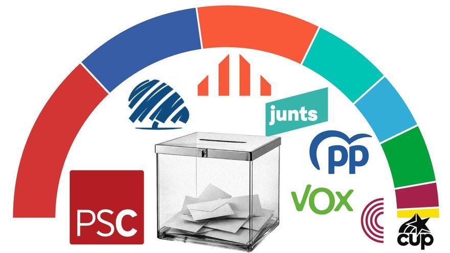 Encuesta elecciones Cataluña: El PSC ganaría a la baja y Aliança Catalana sería la segunda fuerza